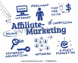 what is affiliate marketing training